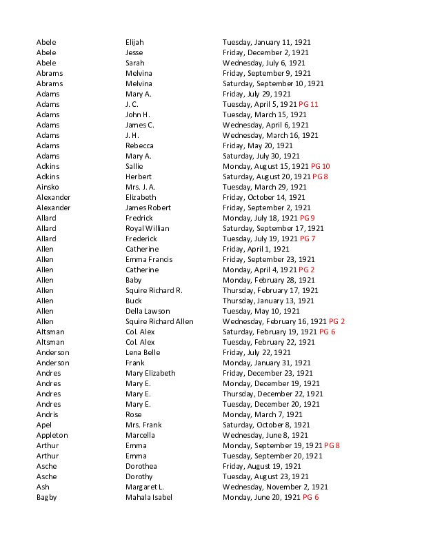 obit index 1921- ks.pdf