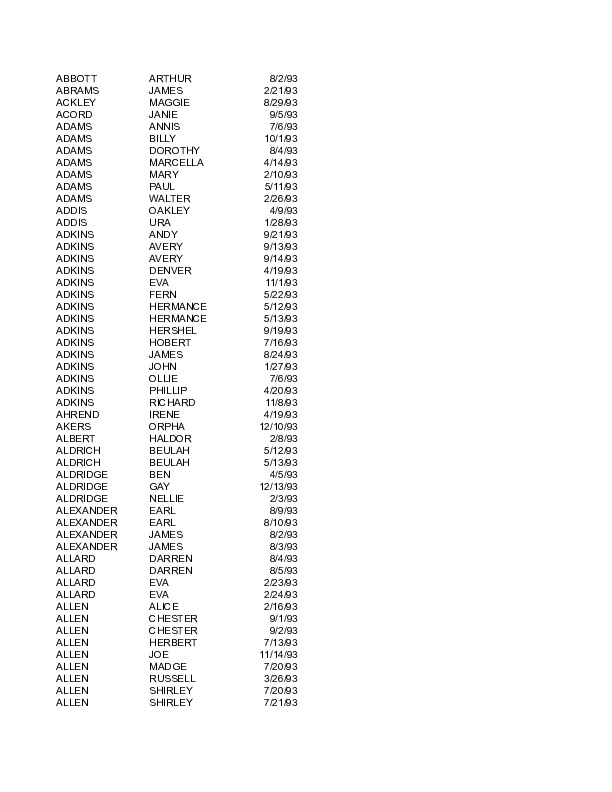 obit index 1993.pdf