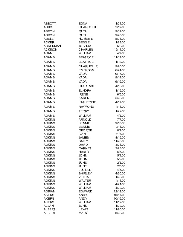 obit index 2000.pdf