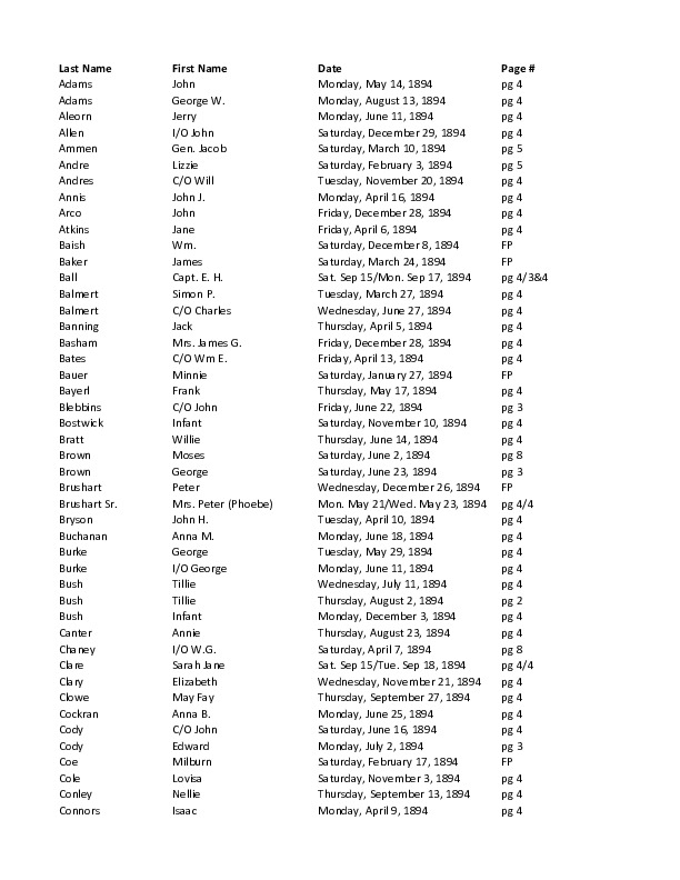 Obit Index 1894-SH.pdf