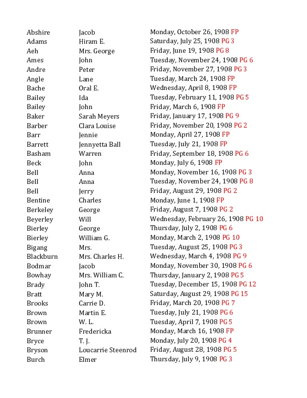 Obit Index 1907-1908 KS.pdf