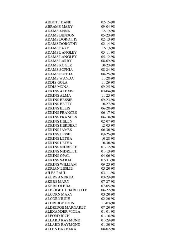 obit index 1998.pdf