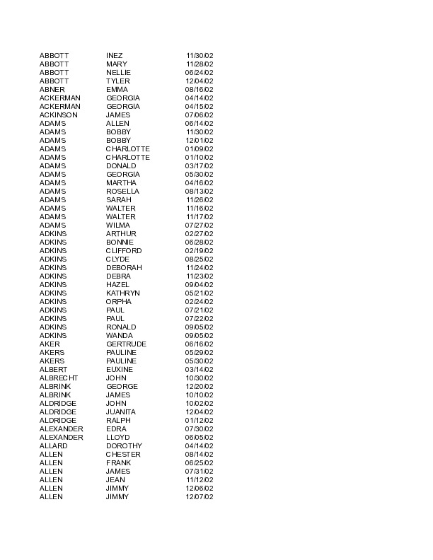 obit index 2002.pdf