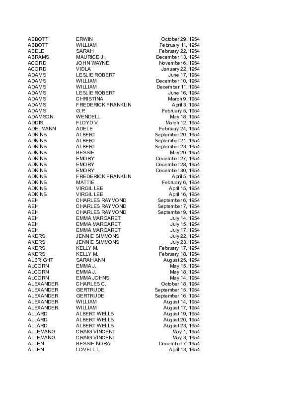 obit index 1954.pdf