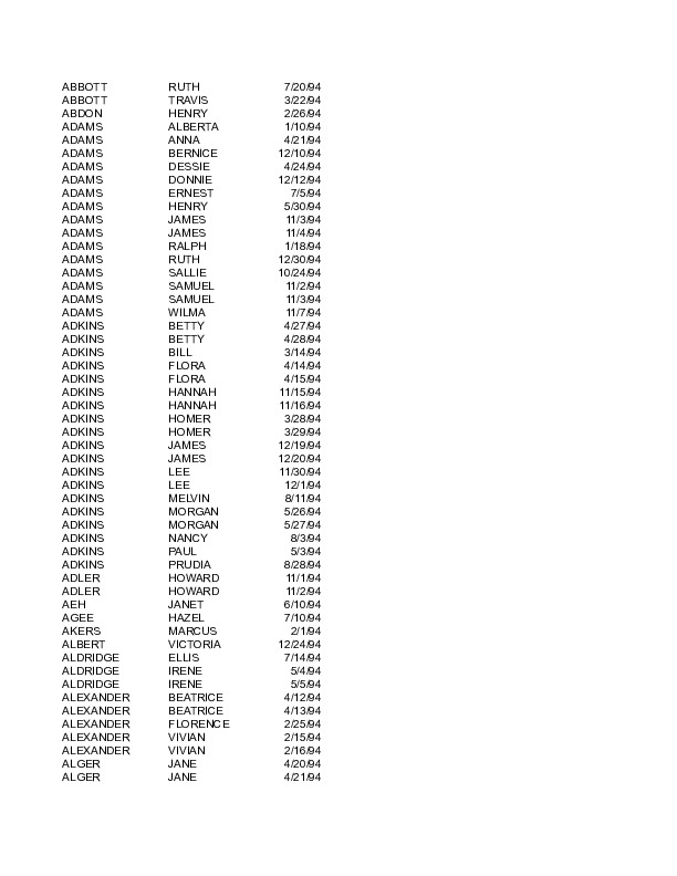 obit index 1994.pdf