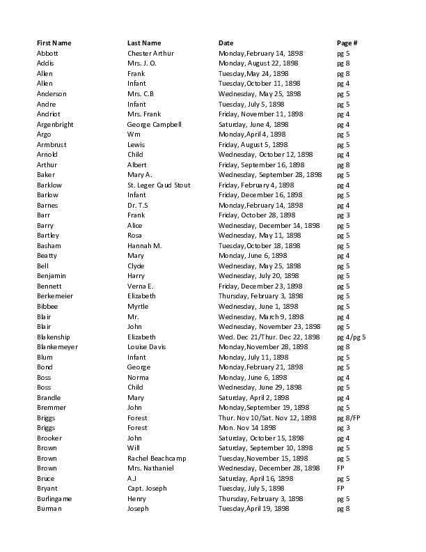Obit Index 1898-SH.pdf