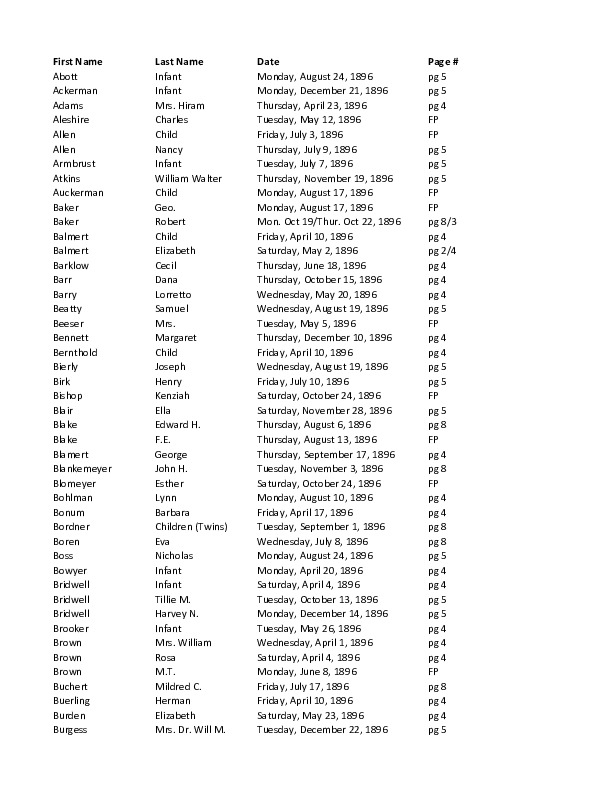 Obit Index 1896-SH.pdf