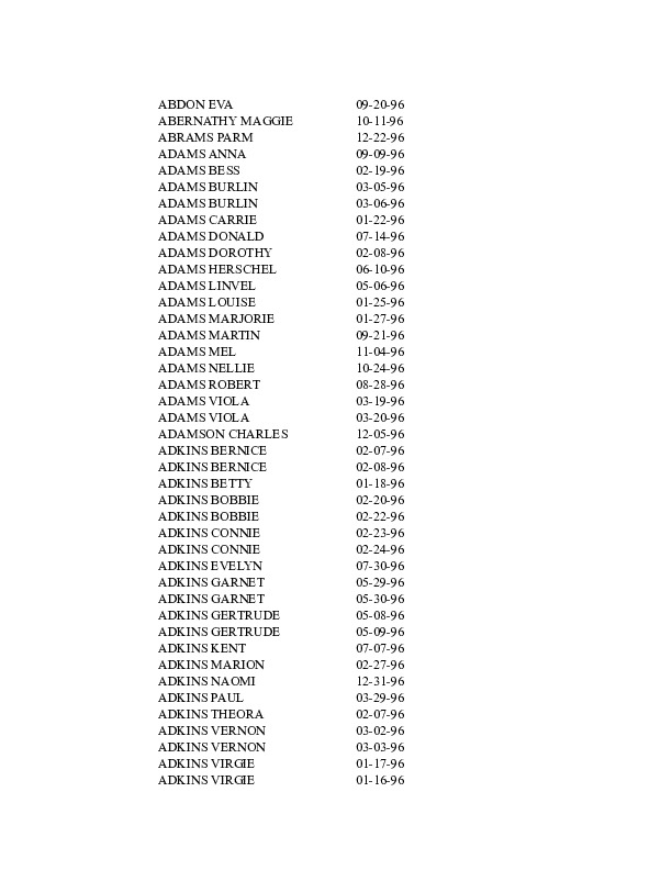 obit index 1996.pdf