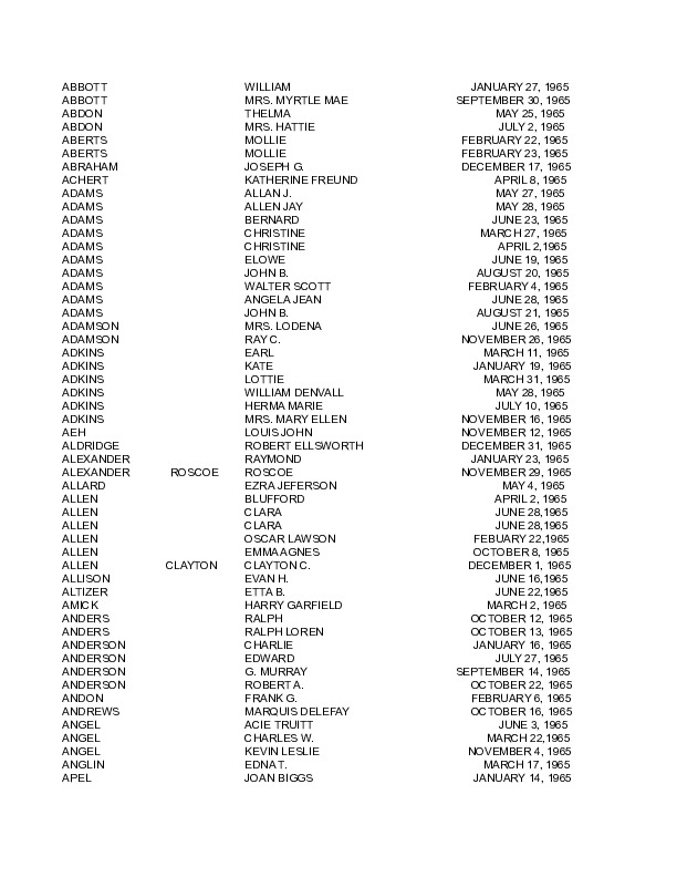 obit index 1965.pdf