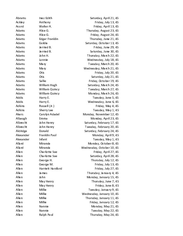 obit index 1945.pdf