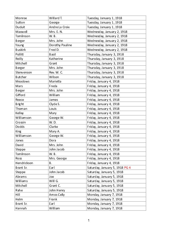 obit index 1918- ks.pdf