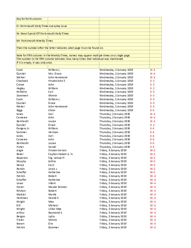 obit index 1919- jh.pdf