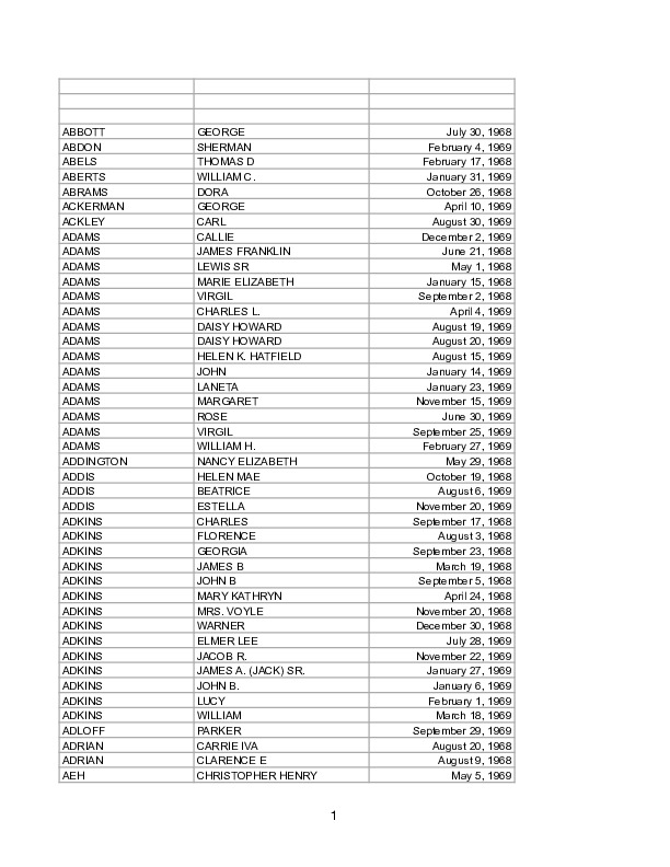 Obit Index 1968-69 done.pdf