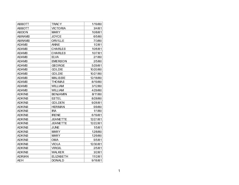 OBIT INDEX 1980-81 done.pdf