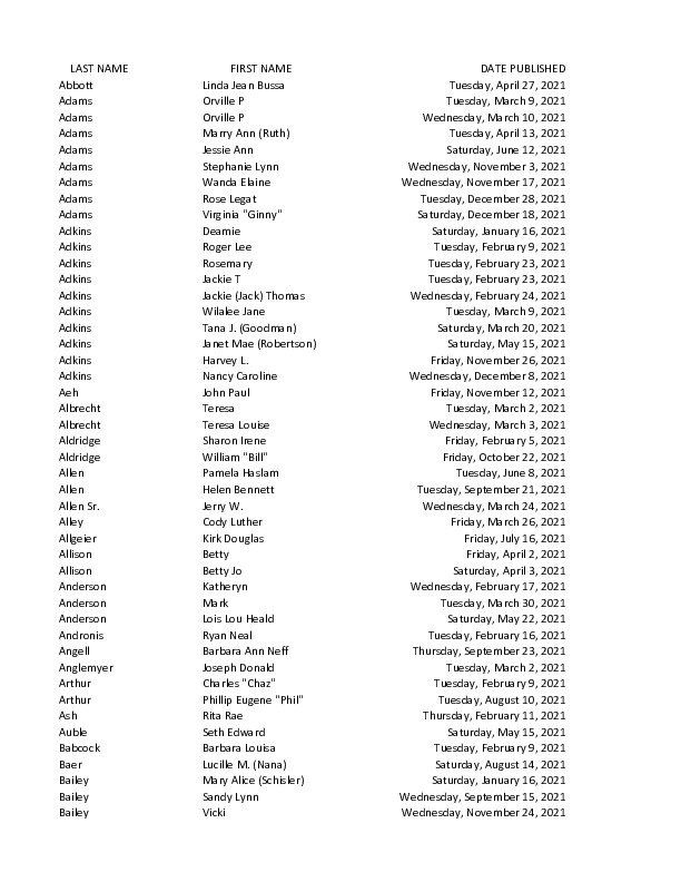 OBIT INDEX 2021 MO.pdf