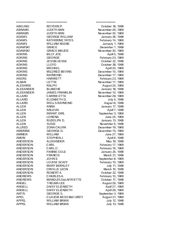 obit index 1966.pdf