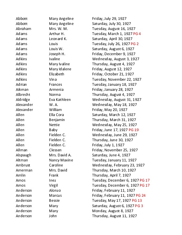 obit index 1927-ks.pdf