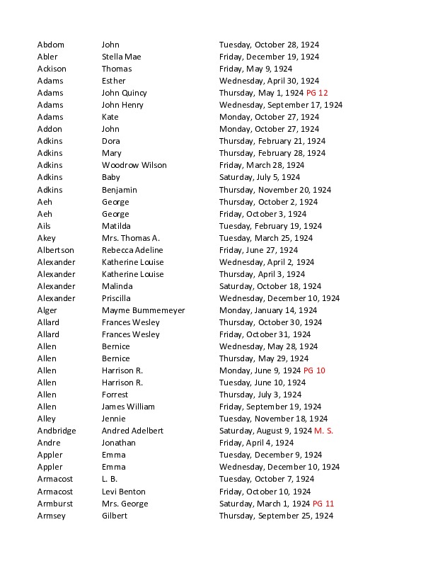 obit index 1924- ks.pdf