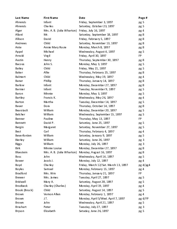 Obit Index 1897-SH.pdf