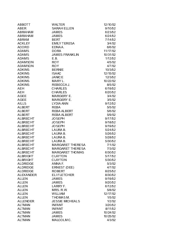 obit index 1952 nh.pdf