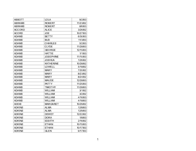 OBIT INDEX 1982-83 done.pdf