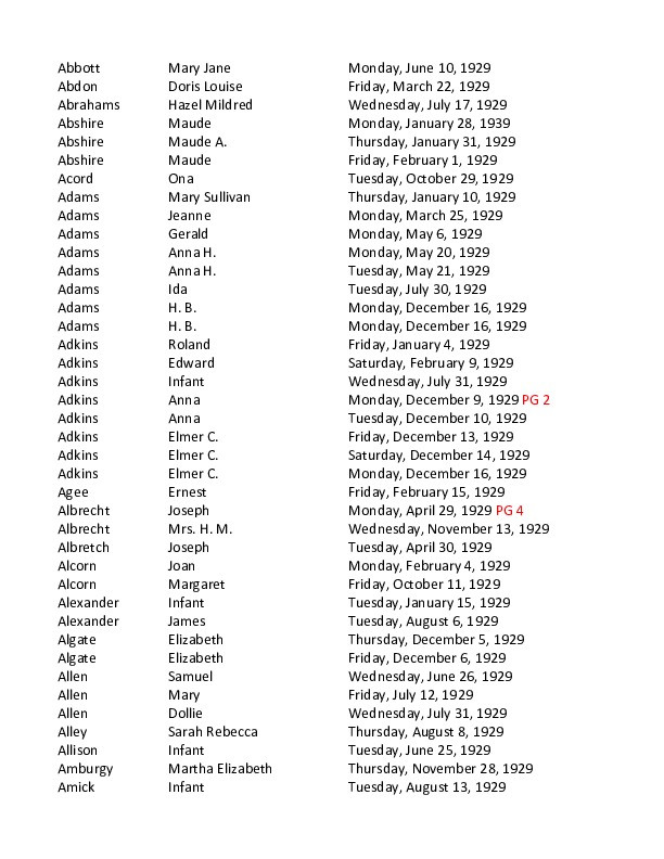 obit index 1929- ks.pdf