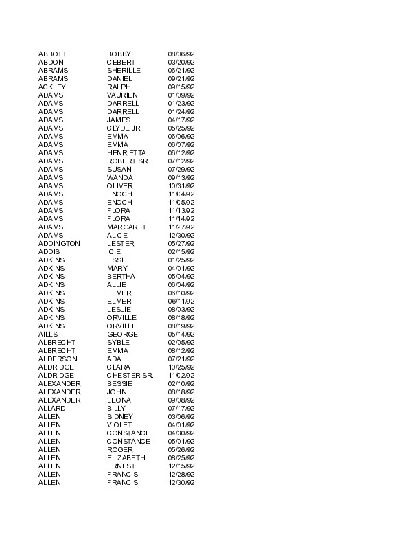 obit index 1992.pdf