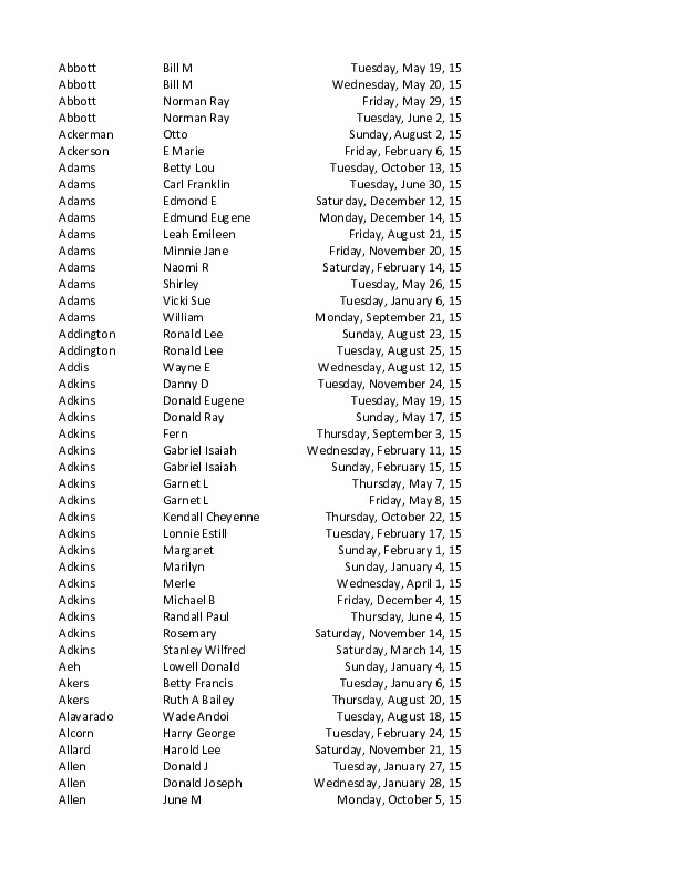 obit index 2015 mlj.pdf