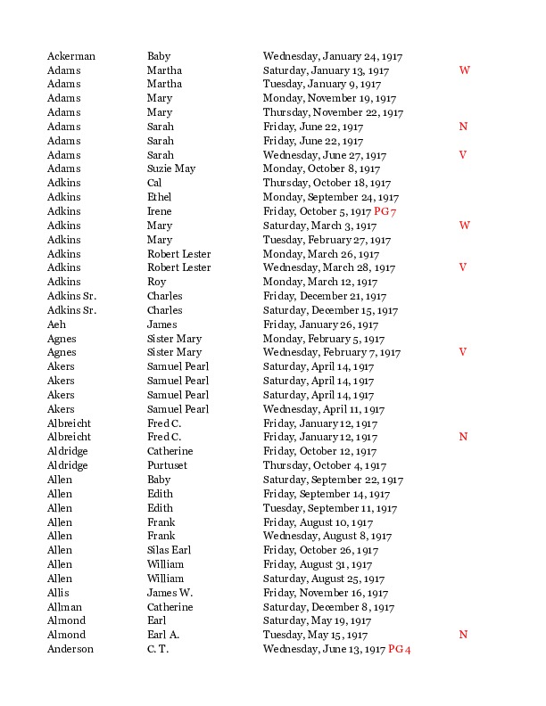 Obit Index 1917- KS.pdf