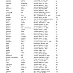 Obit Index 1895-SH.pdf