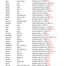 Obit Index 1907-1908 KS.pdf