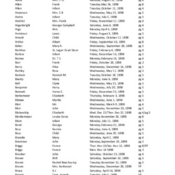 Obit Index 1898-SH.pdf