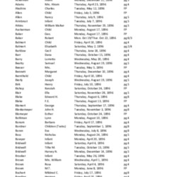 Obit Index 1896-SH.pdf