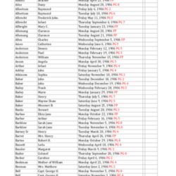 Obit Index 1906 MC.pdf