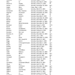 Obit Index 1893-SH.pdf