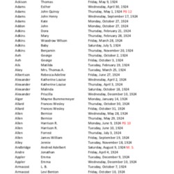 obit index 1924- ks.pdf