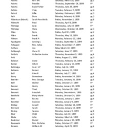 Obit Index 1899-SH.pdf