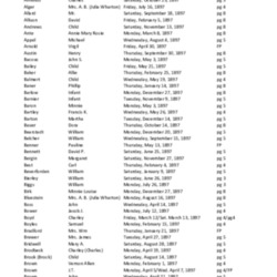 Obit Index 1897-SH.pdf