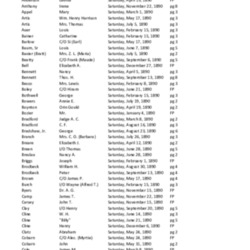 Obit Index 1890-SH.pdf